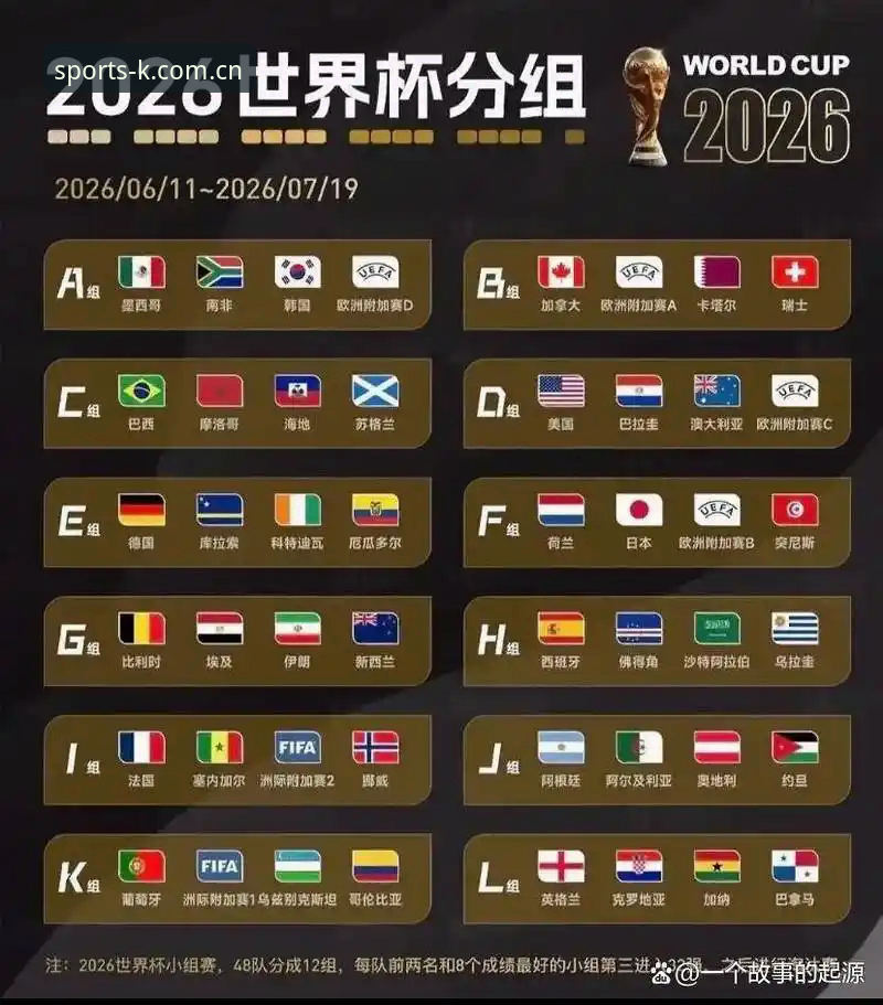 U17世界杯抽签结果解读：在KK体育平台观赛操作指南